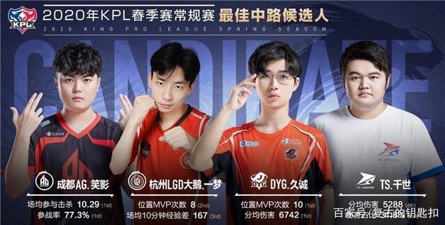 成为全场焦