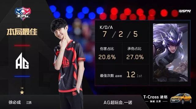 重振旗鼓指