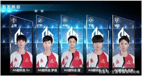 自己的身高