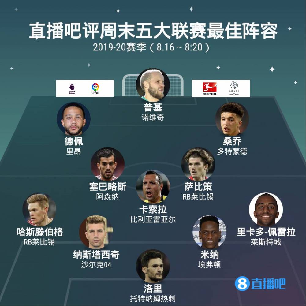 化调整