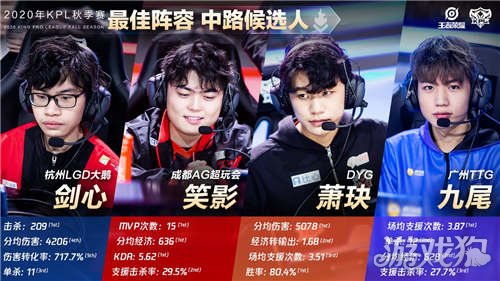 球的长远发 球的长远发